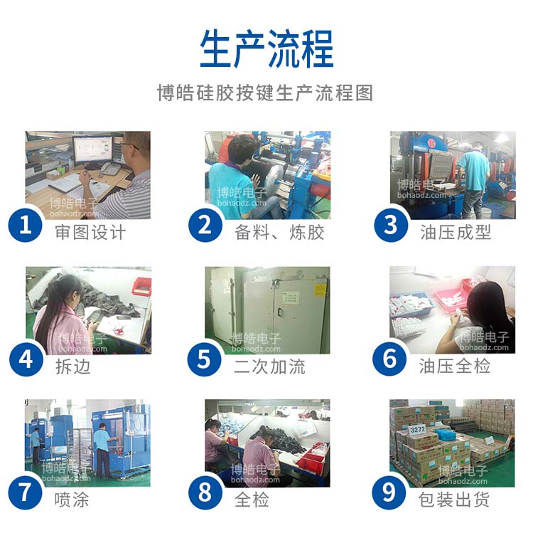  硅膠按鍵供應(yīng)商